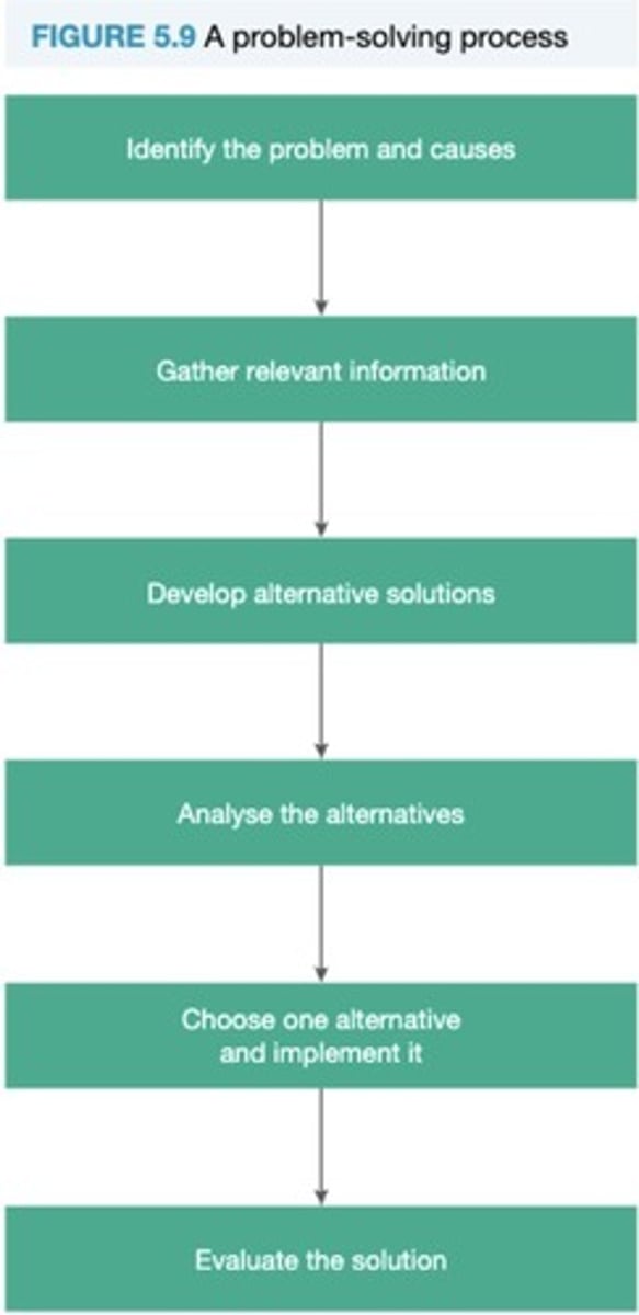 <p>A broad set of activities involved in searching for, identifying and then implementing a course of action to correct an unworkable situation.</p>