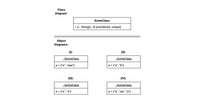 <p>Select the choice that describes all of the object diagrams admissible by the given class diagram.</p>