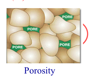 <p>Porosity</p>
