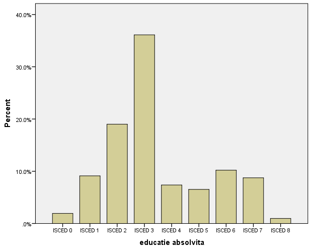 <p>x-axis - categories or groups being described</p><p>y-axis - numerical values or frequencies </p>