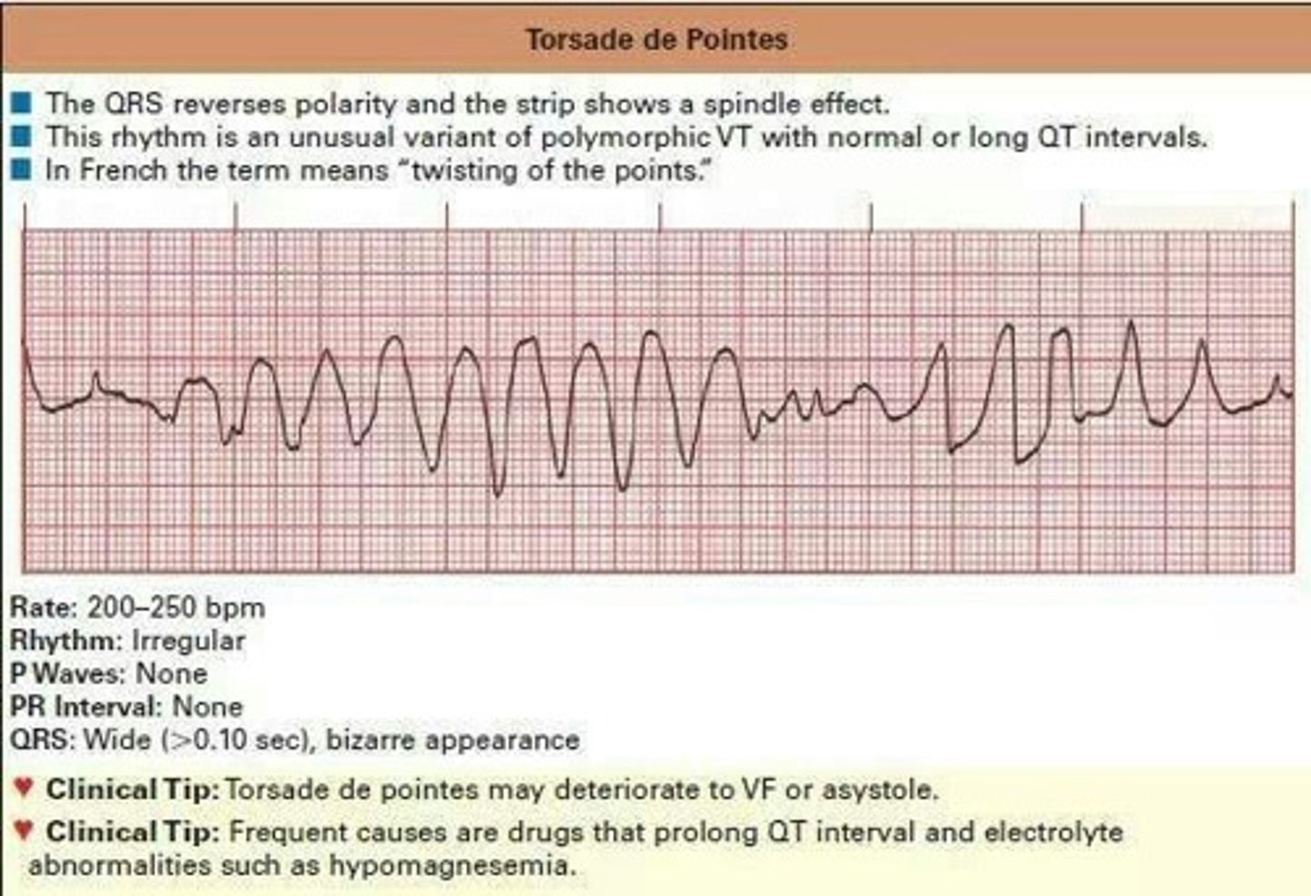 <p>Mellows out the heart muscles</p>