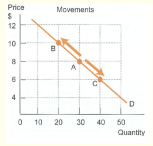 <p>Describe what is happening to this diagram:  </p>