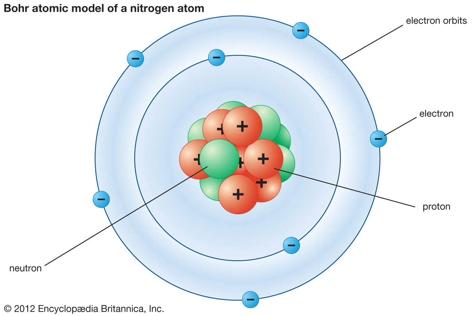 disproved the plum pudding model