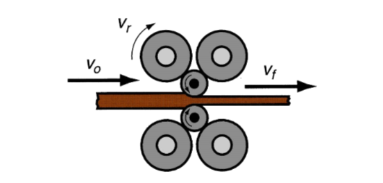 <p>What milling configuration is this?</p>