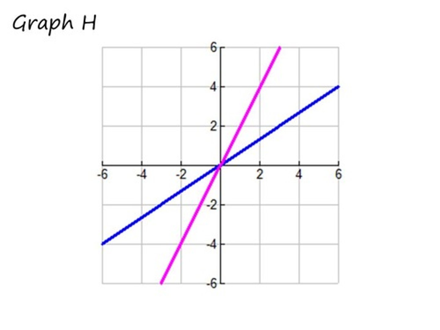 <p>Find the solution.</p>