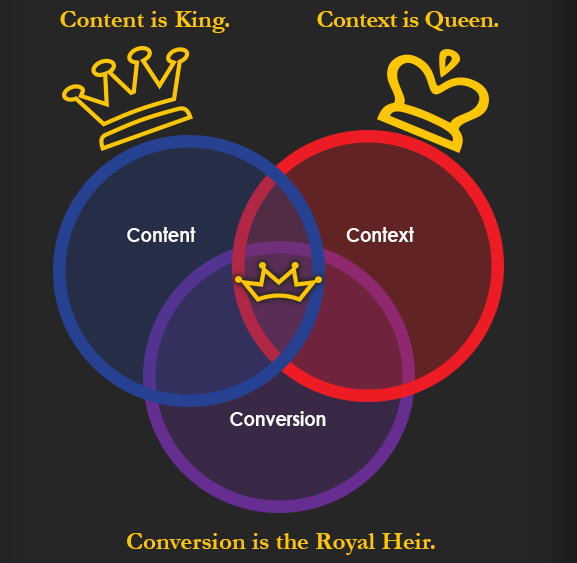 <p>Wat wordt bedoelt met dit venndiagram?</p>