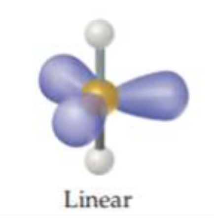 <p>linear</p>
