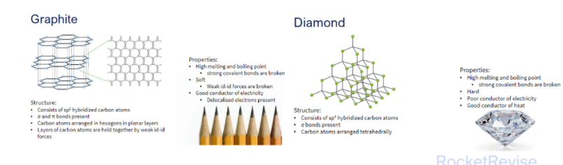 <ul><li><p>3d network of covalent bonds throughout the whole structure</p></li><li><p>Properties:<br> Diamond and SiO2<sub>2</sub> <br>- high melting point and boiling point - strong covalent bonds are broken<br>- Hardness<br>- Does not conduct electricity</p></li></ul><p></p>