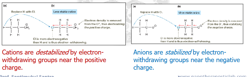 <p><span style="color: rgb(0, 0, 0);">nds on the atom’s electronegativity.</span><span style="color: rgb(0, 0, 0);"><br></span><span style="color: rgb(0, 0, 0);">2. Charged substituents have more pronounced inductive effects than</span><span style="color: rgb(0, 0, 0);"><br></span><span style="color: rgb(0, 0, 0);">uncharged substituents.</span><span style="color: rgb(0, 0, 0);"><br></span><span style="color: rgb(0, 0, 0);">3. Inductive effects are additive.</span><span style="color: rgb(0, 0, 0);"><br></span><span style="color: rgb(0, 0, 0);">4. Inductive effects fall off very quickly with distance.</span></p>