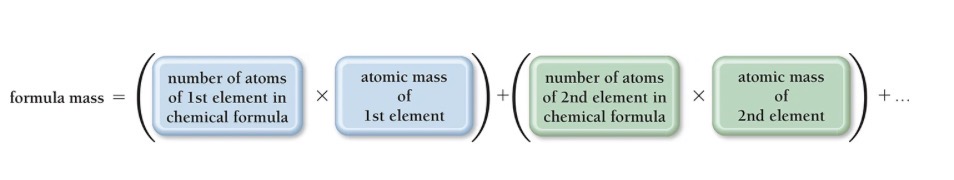 <p>For any compound, the formula mass is the sum of the atomic masses of ALL the atoms in its chemical formula. </p>