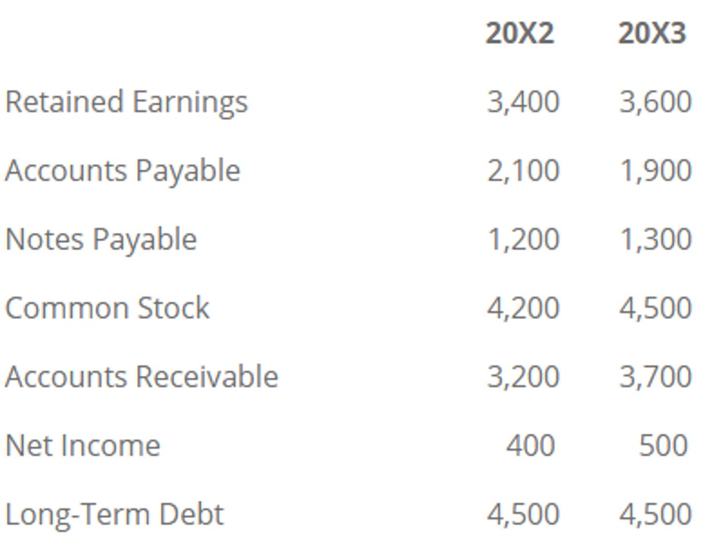 <p>$100</p><p>3 multiple choice options</p>