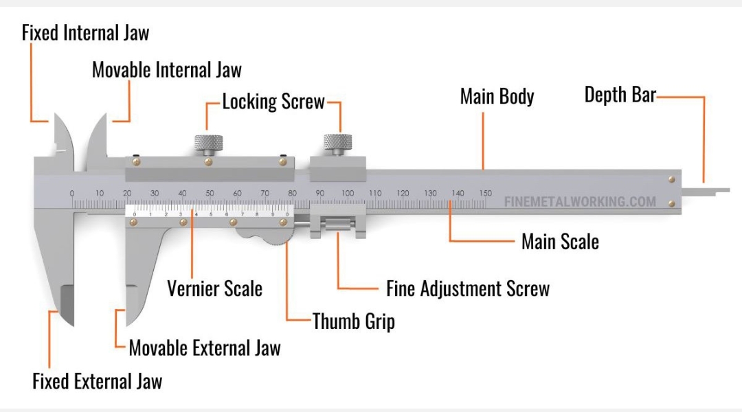 <ul><li><p>External Measurement Jaws</p></li><li><p>Internal Measurement Jaws</p></li><li><p>Main Fixed Scale</p></li><li><p>Vernier Scale</p></li><li><p>Lock Screw</p></li><li><p>Thumb Screw</p></li><li><p>Depth Rod </p></li><li><p>Fine Adjustment Screw</p></li></ul>