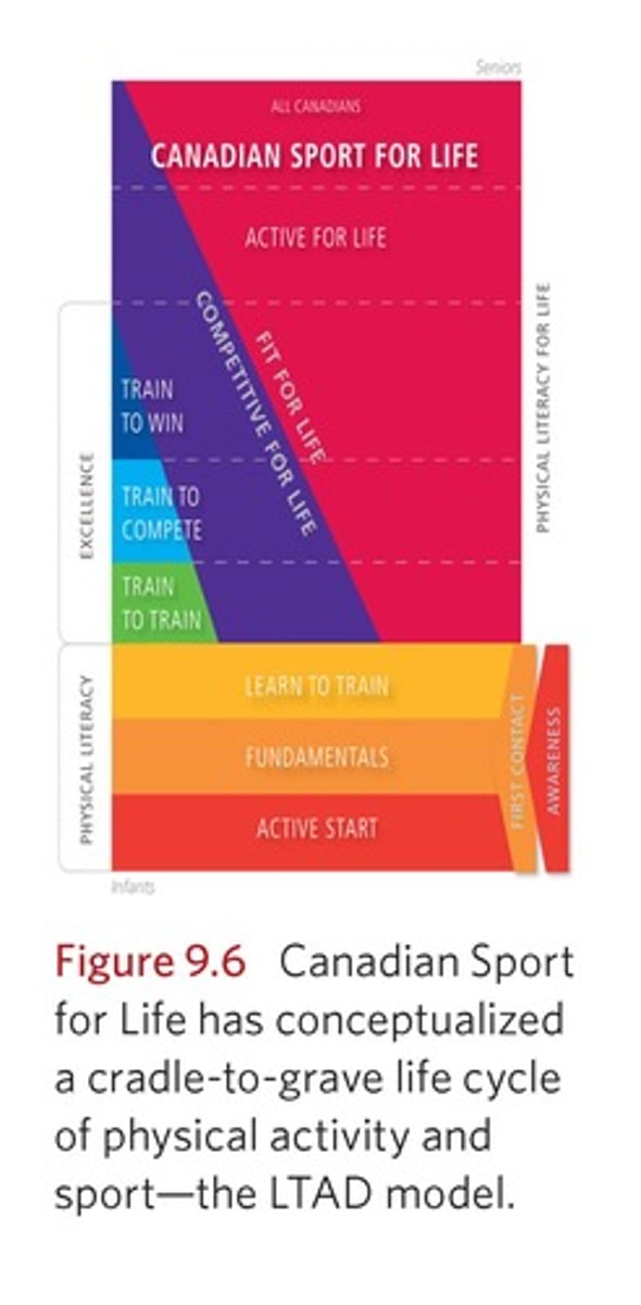<p>The goal is to ensure children remain engaged in physical activities throughout their lives, emphasizing the importance of play and appropriate developmental practices.</p>