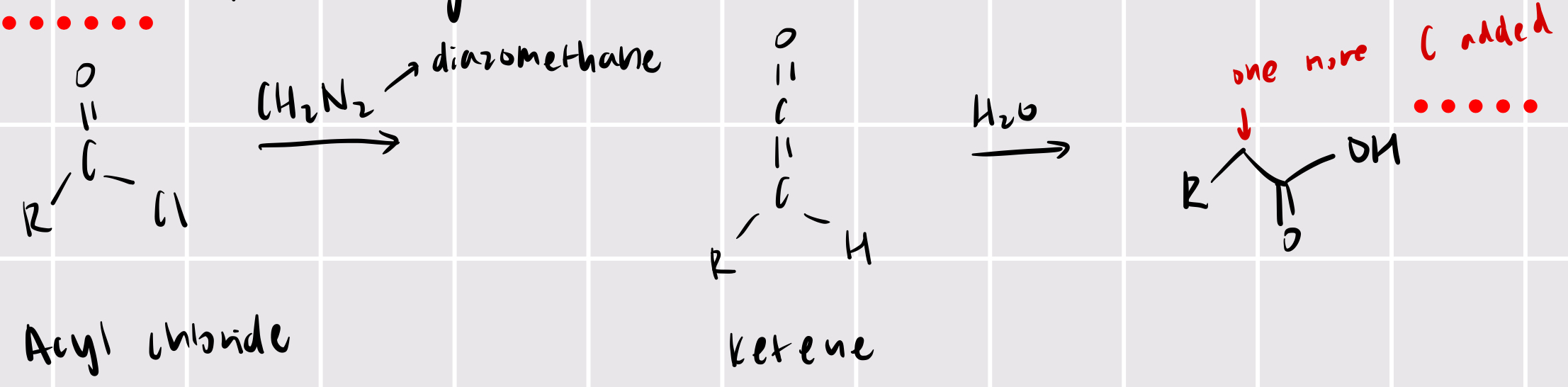<p>wolffe rearrangement</p><p>acyl chloride + CH<sub>2</sub>N<sub>2</sub> (diazomethane) —&gt; ketene + H<sub>2</sub>O —&gt; one more carbon added</p>