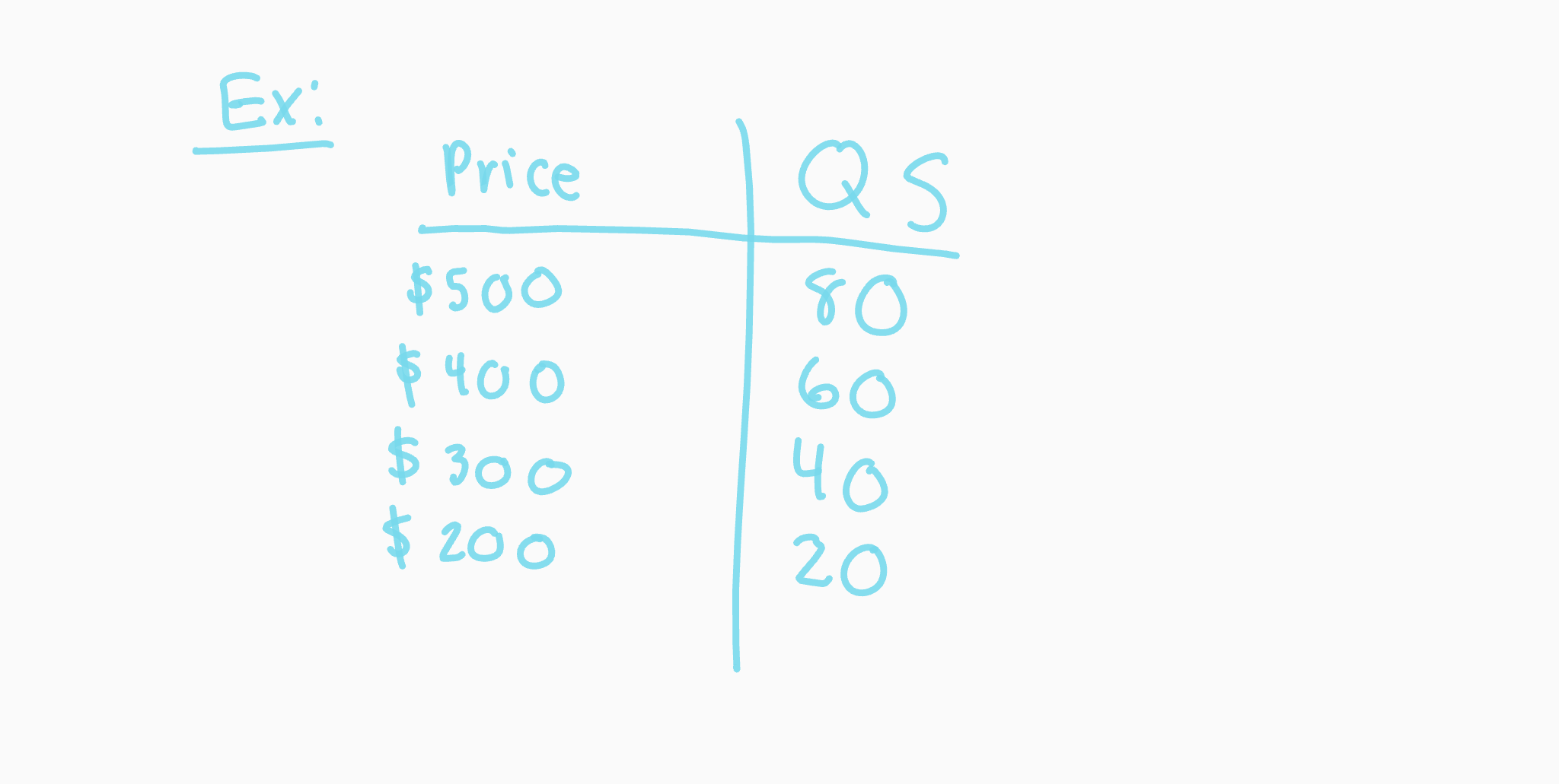  a table that shows how much of a product consumers will demand at various possible prices.