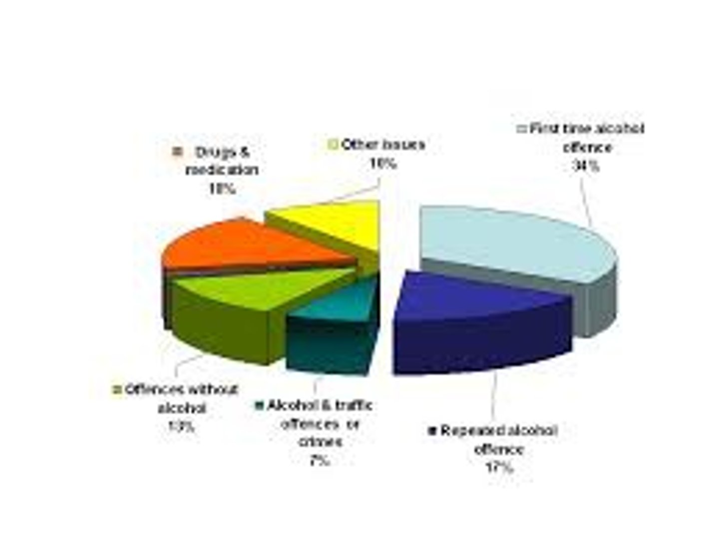 <p>Statistics</p>