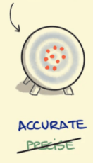 <p>true to intention</p>