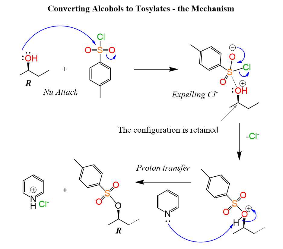 <p><strong>STARTING MATERIAL: </strong>tertiary alcohol </p><p><strong>REAGENTS: </strong></p><p></p><ol><li><p>TsCl, pyr </p></li><li><p>base</p></li></ol><p></p>