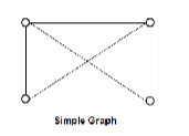 <p>What type of Graph is this?</p>