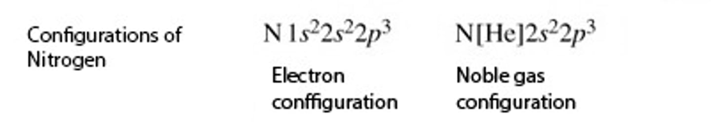 <p>Short hand for electron configuration. Use a Noble gas to shorten the beginning of the electron configuration notation; atoms bond to have the same number of valence electrons as the noble gas nearest to its atomic number</p>