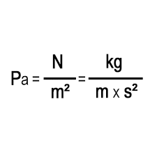 <p>Pressure is the push (force) over a patch (area) — that's a pascal!</p>