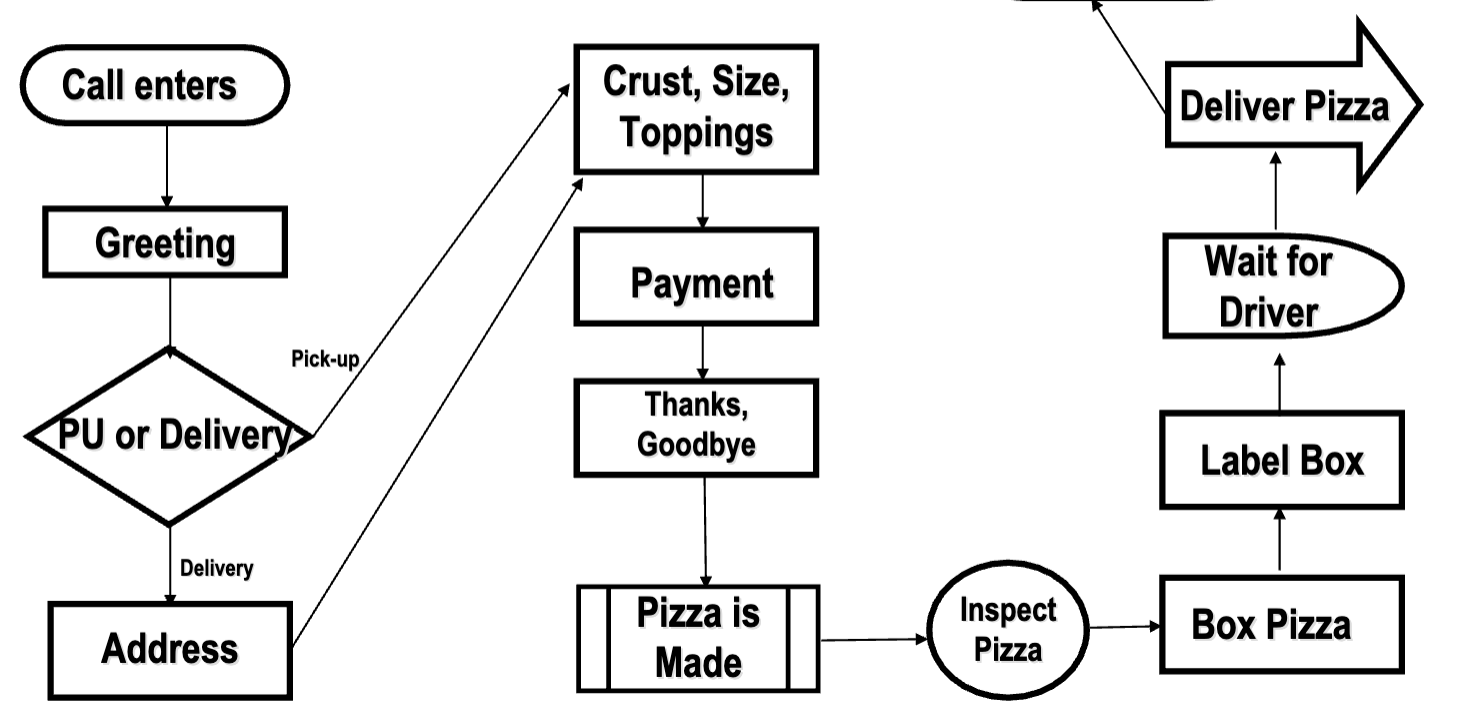 <p>What kind of process design tool is this?</p>