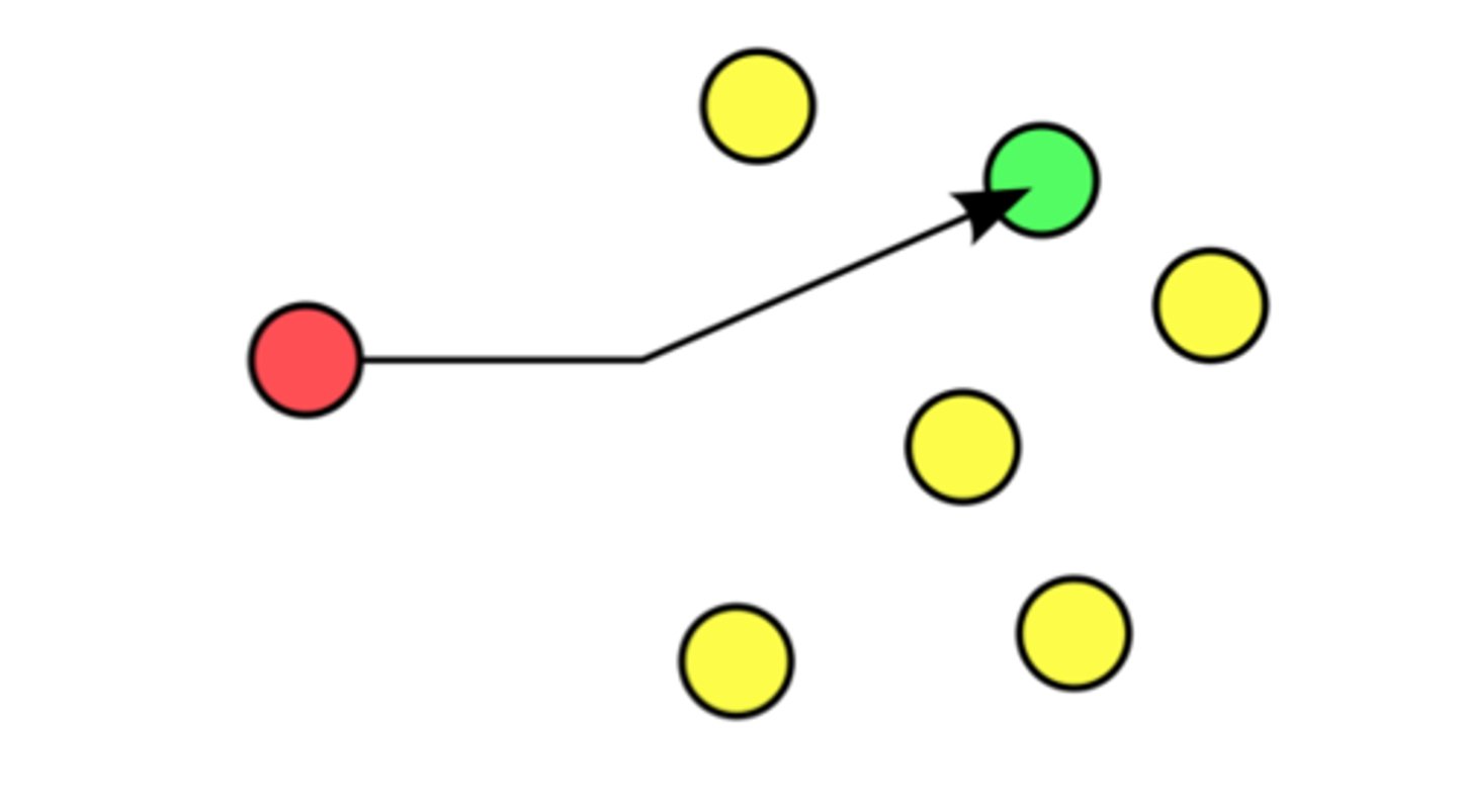 <p>a one-to-one form of communication where data is sent from one source to one specific destination identified by a unique IP address.</p>