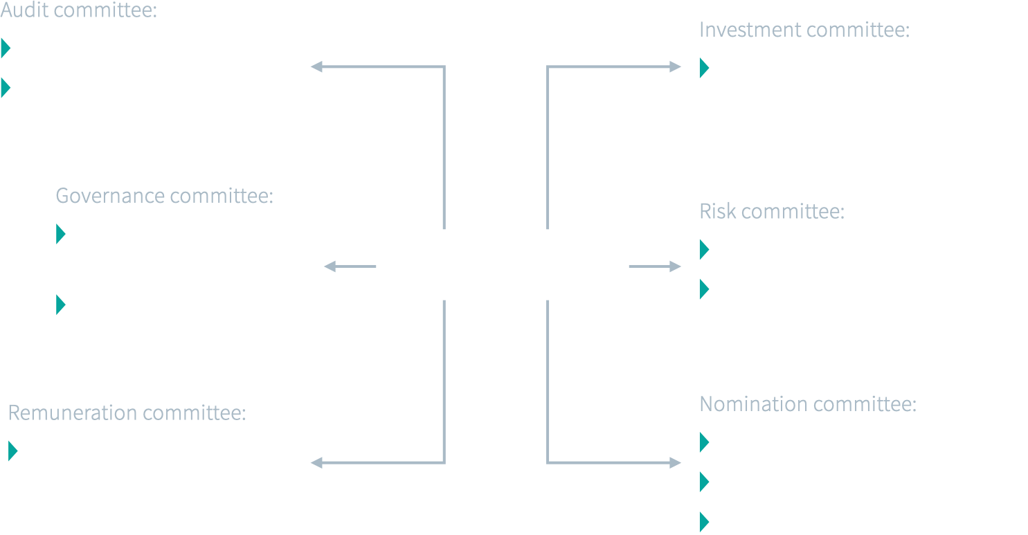 <h4 style="text-align: start" collapsed="false" seolevelmigrated="true">Board and Management Mechanisms</h4><p><br></p>