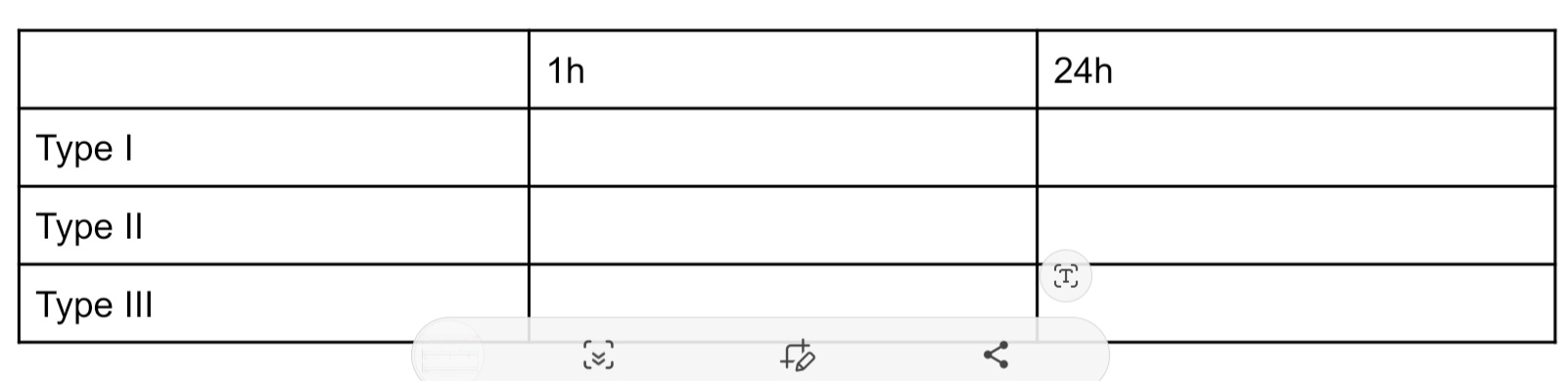 <p>Fill out the compressive strength for each gypsum products </p>