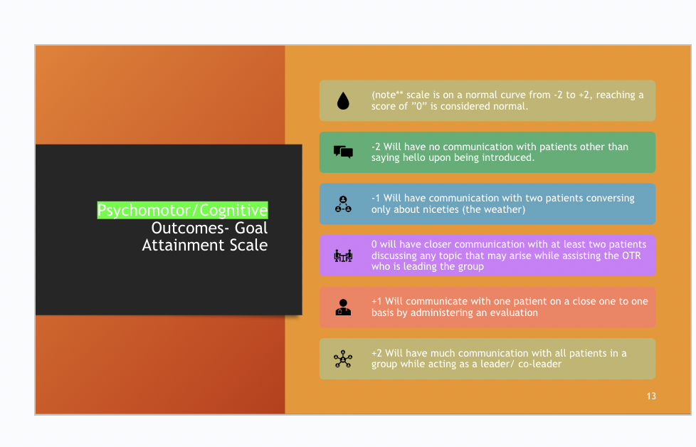 Cognitive/ Psychomotor scale
