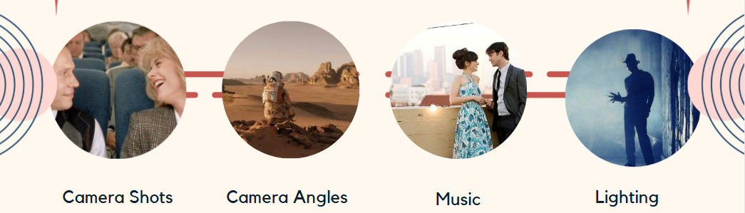 <p>These include techniques and methods like camera angle, shot type, and lighting.</p>