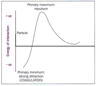<p>What can happen here?</p>