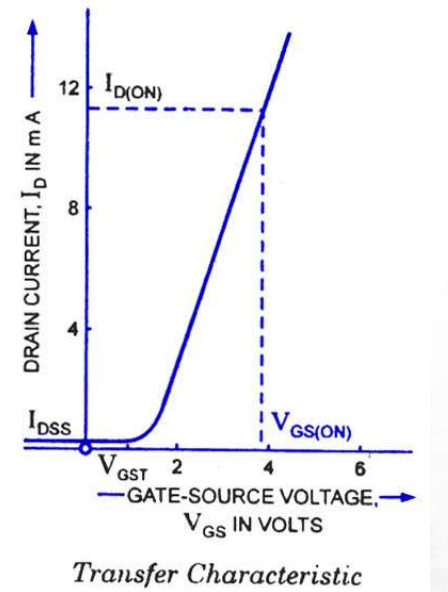 <p>Is this Transfer Characteristic of a NMOS or PMOS device? How can you tell?</p>