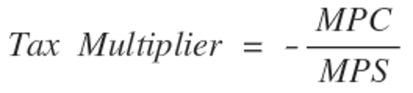 <p>MPC/MPS - Always 1 less than the spending multiplier</p>