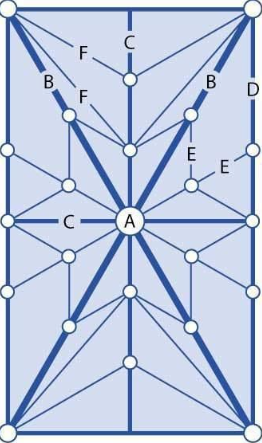 <p>Identify the part B of vault</p>