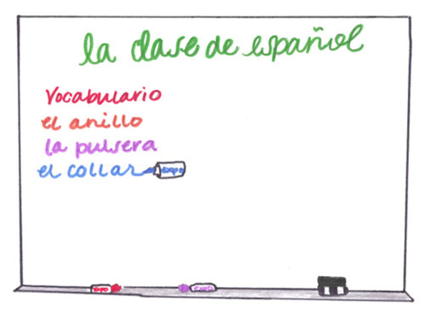 <p>un objeto donde escribe y dibuja el profesor</p>