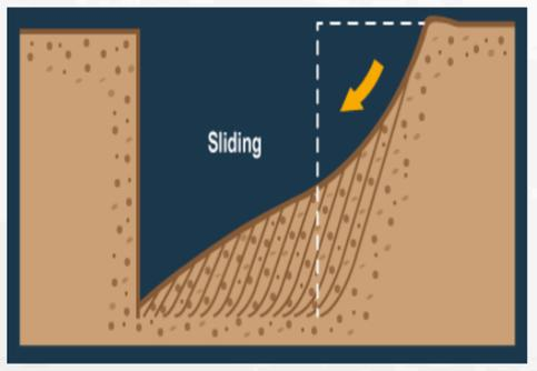 <p>Sliding</p>