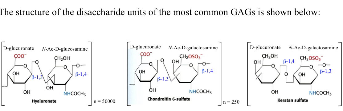 Long-chain copolymers of D-glucuronic or L-iduronic acid with N-acetyl-D-glucosamine or N-acetyl-D-galactosamine. High negative charge density repels adjacent cartilage molecules, acting to resist compression under load. E.g. hyaluronic acid