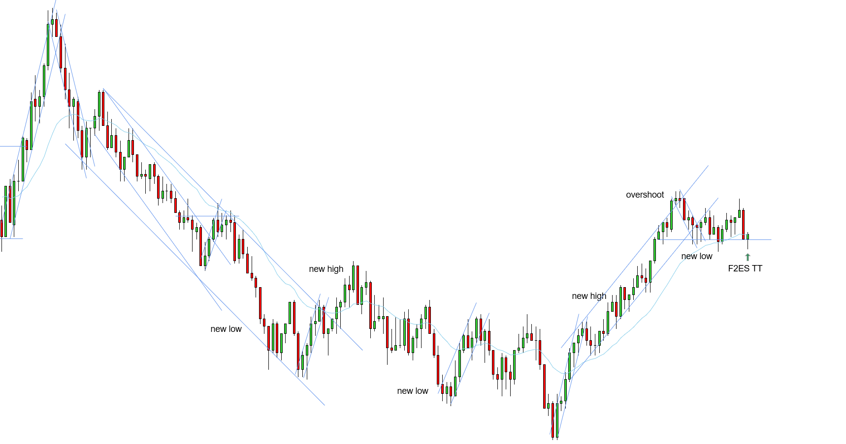 <p>F2ES TT - 10/31/2025</p>