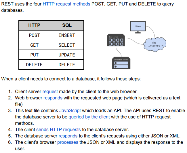 <p>Allows for CRUD to become available for database mapping functions.</p>