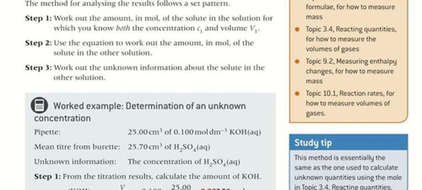 <p>Procedure to find unknown solution concentrations.</p>