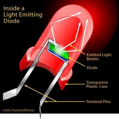 <p>Emitted light</p>