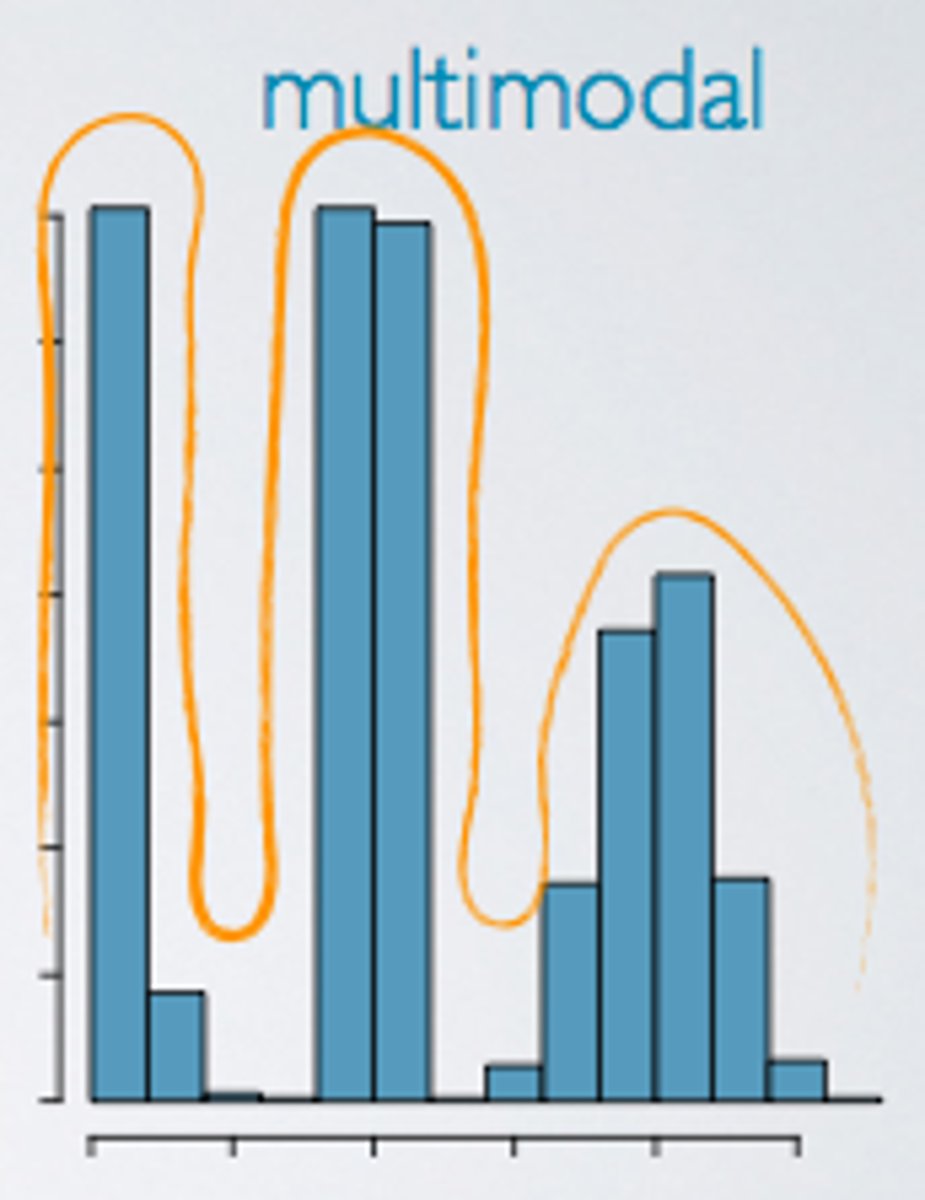 <p>Describes a graph of quantitative data with more than two clear peaks.</p><p>A distribution with more than two modes</p>