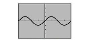 <p>f(x) = sin x</p><p>Domain: (-inf, inf)</p><p>Range: [-1, 1]</p>