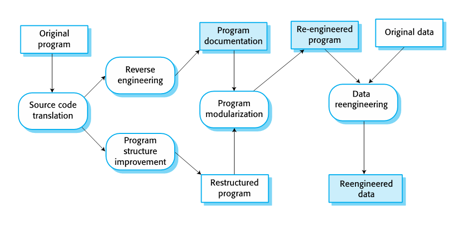 <p>This model</p>