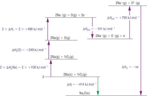 knowt flashcard image