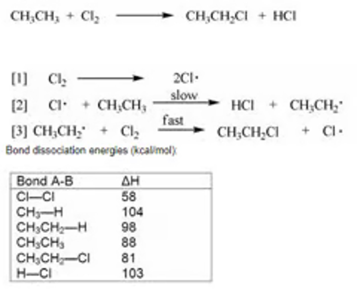 <p>This reaction could concievably occur by the following chain mechanism [1], [2], and [3]. Determine DH for step [2].</p>