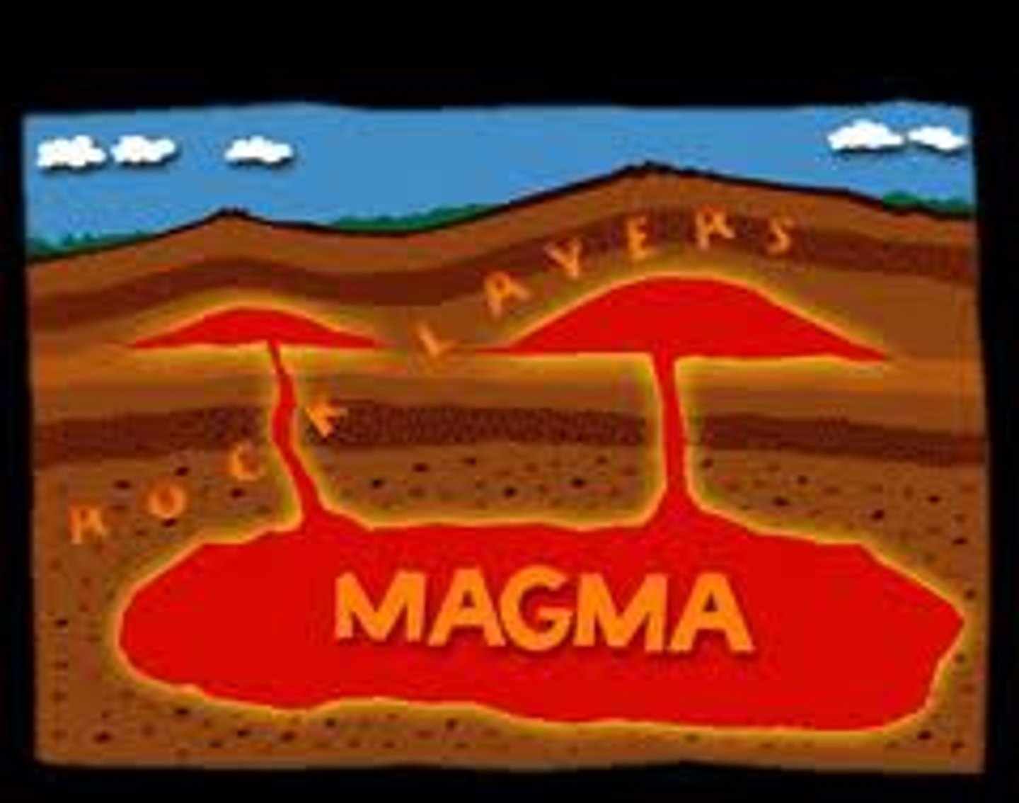 <p>A molten mixture of rock-forming substances, gases, and water from the mantle</p>