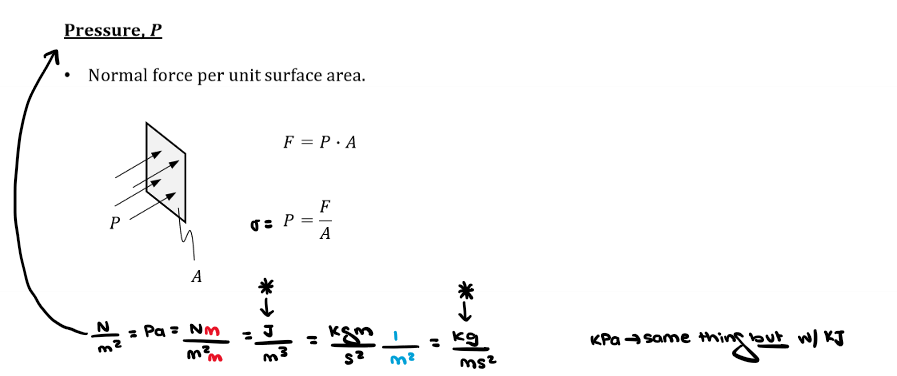 <p>Pressure is normal force per unit surface area.</p>