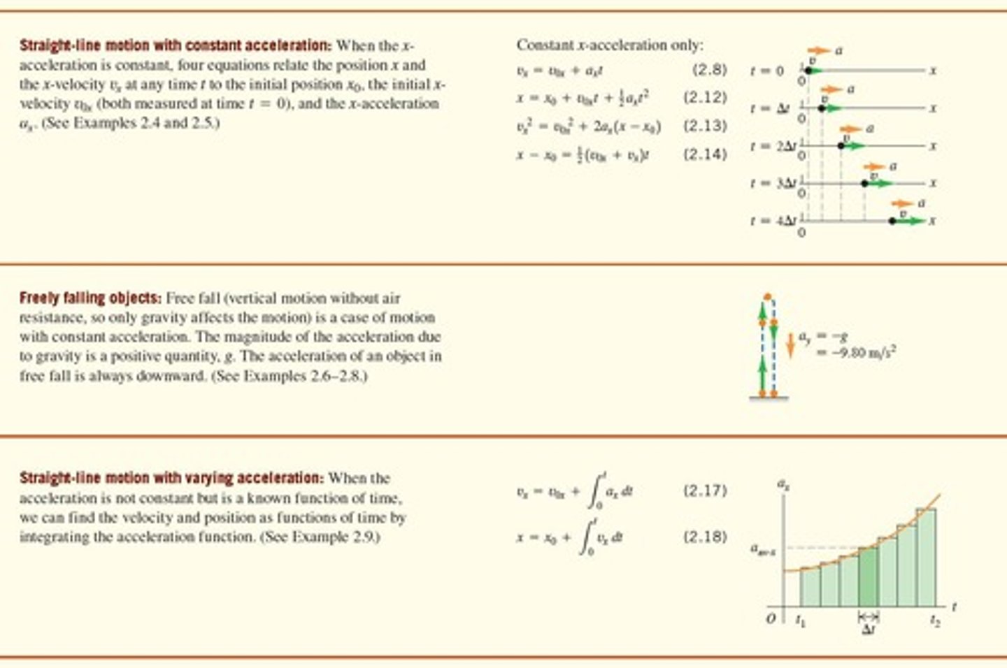 <p>Vertical motion without air resistance, influenced only by gravity.</p>